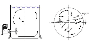 mixer-baffle-3.gif